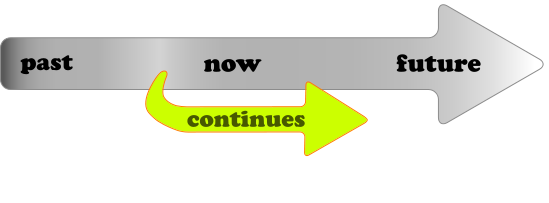 EGG Present continuous.svg